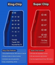 Handy Baby JMD S-JMD Chip - 2